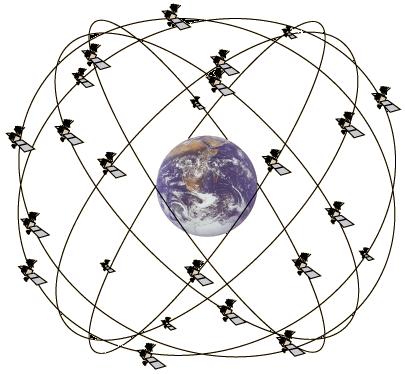 ORIENTAÇÃO NO ESPAÇO GEOGRÁFICO Sistema de Posicionamento Global Satélites artificiais emitem do inglês Global Positioning System G P S sinais de rádios