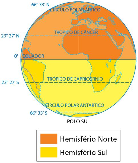 COORDENADAS GEOGRÁFICAS Os Paralelos e as Latitudes Linhas paralelas a linha do equador que circundam a Terra.