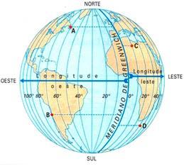 COORDENADAS GEOGRÁFICAS Os Meridianos e as Longitudes Variação dos meridianos define a longitude É a distância em graus de qualquer ponto da superfície terrestre em relação ao