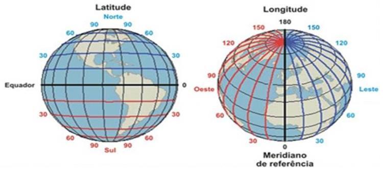 COORDENADAS GEOGRÁFICAS Coordenadas Geográficas