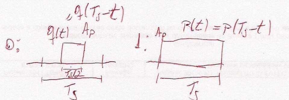 Questão 3 (4 pontos) Um sistema binário emprega modulação PWM (Pulse Width Modulation), em que os bits são mapeados da seguinte forma: 0: qt= A p rect t 1: pt=a p rect t T s T s a) projete e desenhe