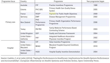 Pagamento por Qualidade em Países da OECD