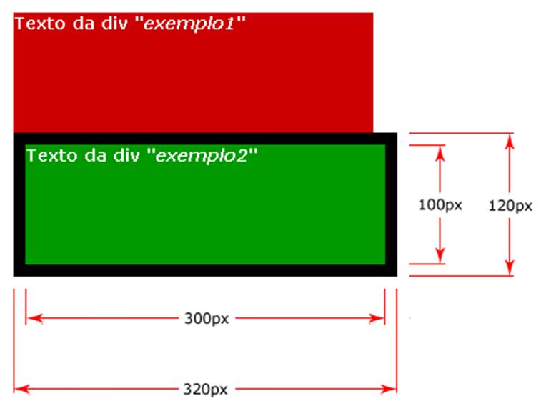 Com border Adicionado : Outros Atributo : border border-width: determina a espessura da borda. border-color: determina a cor da borda. border-style: determina o tipo da borda.