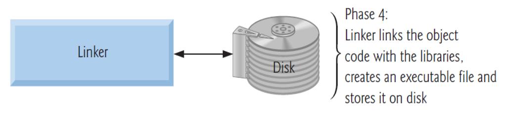 Um ambiente típico de desenvolvimento C/C++ Fase 4: Ligação (linking) 47