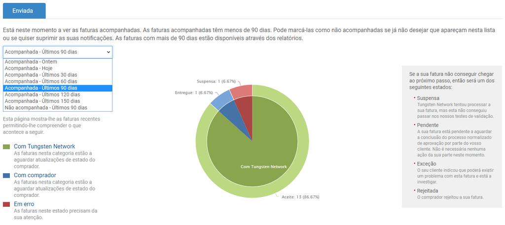 Pode acompanhar uma ou mais faturas ou notas de