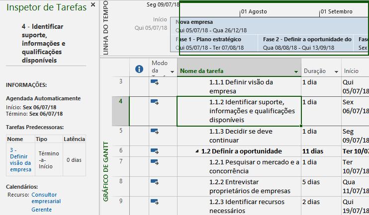 Inspetor de Tarefas Resumo gerencial