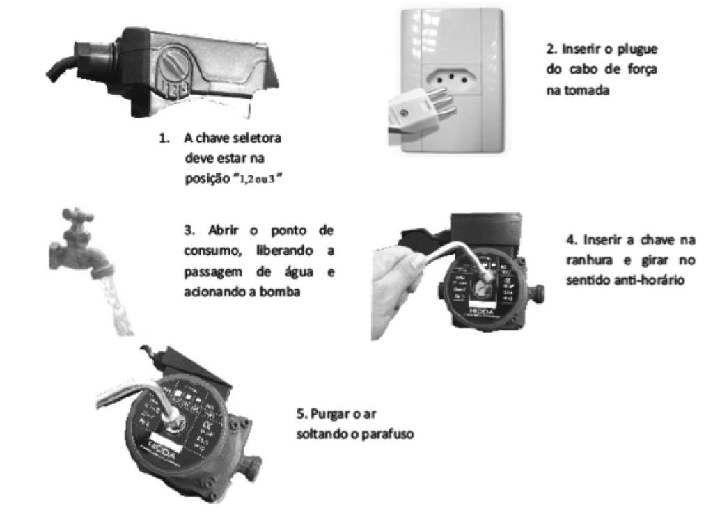 Tensão: Frequência: Classe de Proteção: Temperatura máxima. Classe de Isolamento: Pressão max. ínt.