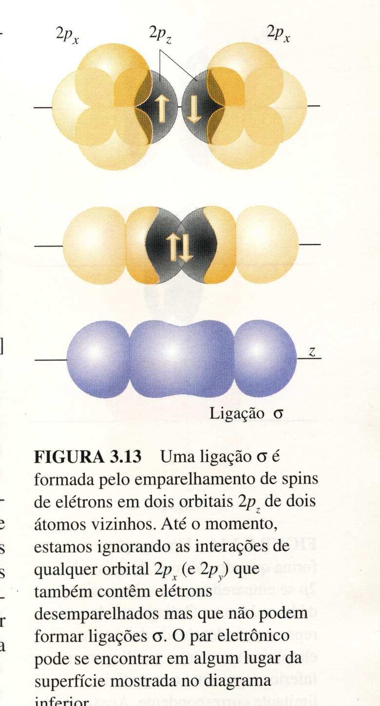 Ligações sigma (σ) e pi (π).