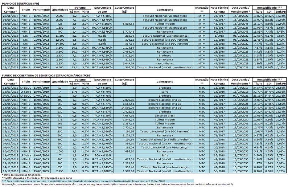 Tabela 7 - Carteira Própria: Operações em Andamento 08