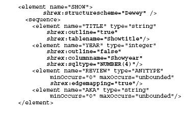 Figura 10 XML Schema com anotações. Fonte: [AME04] Figura 11 Esquema relacional. Fonte: [AME04] Escrever as anotações para cada elemento ou atributo seria muito trabalhoso.