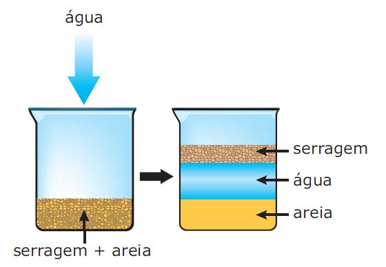 Sedimentação