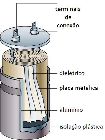 Construção do condensador É constituído por dois condutores próximos (armaduras) e no meio dos quais há um isolador (dielétrico*).