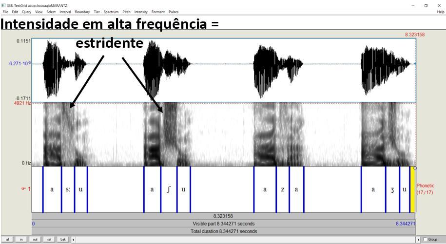 105 de ruído de alta intensidade, com irregularidade total das ondas, sobretudo nas frequências mais altas, a partir do nível das F3, como a figura 7 representa.