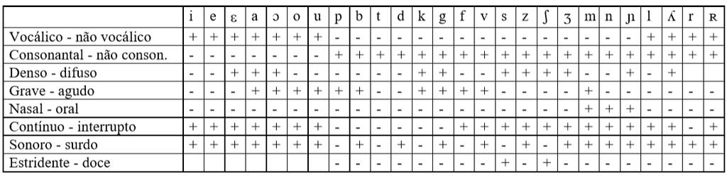 96 mais simples de traços, por serem escolhas dicotómicas, binárias, entre dois valores a atribuir a cada traço.