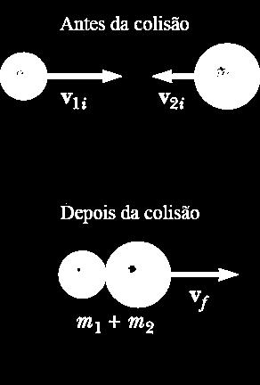 Colisão Perfeitamente