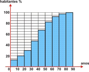 Representação gráfica Útil como auxilio a visualização, comunicação e previsão de projetos; Um