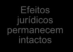 fáticos ou jurídicos Efeitos