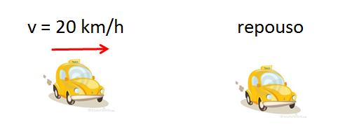 Coo não ocorre variação de velocidade no oviento unifore, portanto, a aceleração é nula, o gráfico a x t é sepre ua reta na horizontal.