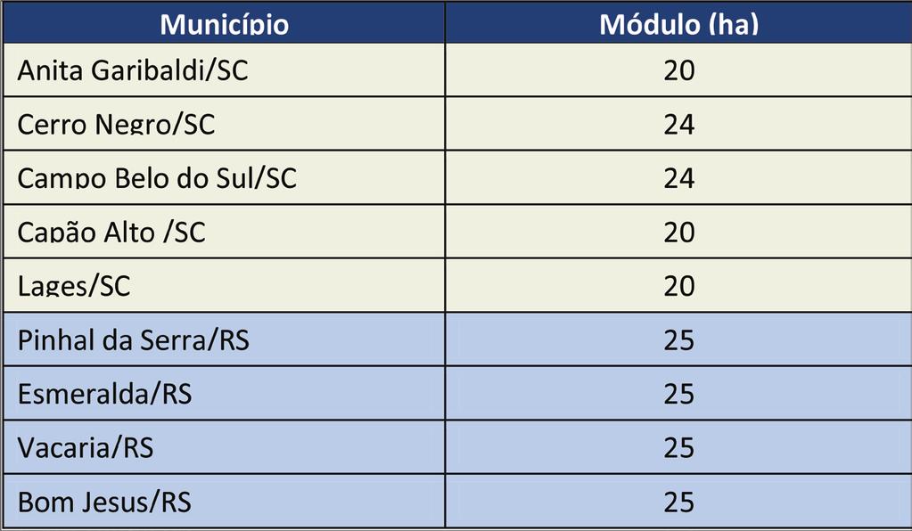 º 20 / 80 Área Rural