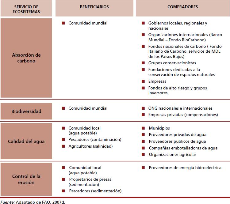 SERVIÇOS ECOSSISTÊMICOS