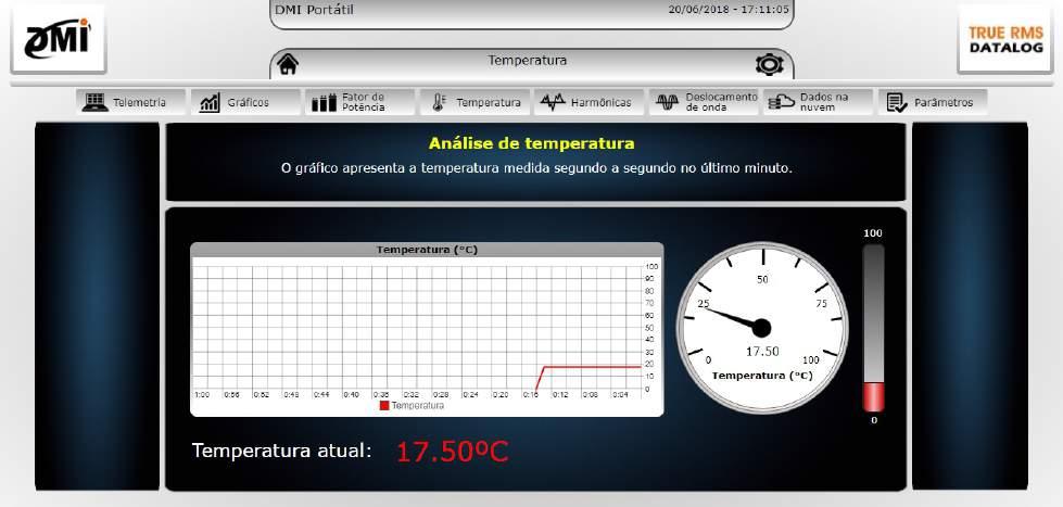 Temperatura Nesta tela é apresentado o gráfico do último minuto e um mostrador com ponteiro da temperatura em tempo real.
