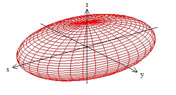 Cone Quádrico 2.