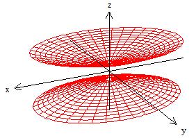 tridimensional; Analisar a