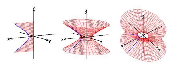 57 O HIPERBOLOIDE ELÍPTICO DE UMA FOLHA O hiperboloide é uma superfície que tem uma equação semelhante à equação de um elipsoide, uma vez que apresenta um termo ao quadrado, porém precedido por um