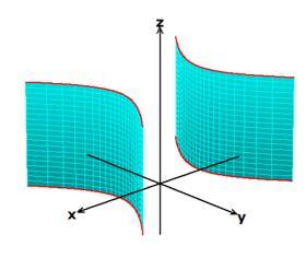 equação x 2 a 2 + y2 b 2 = 1