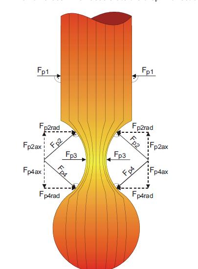 Fig.6 Representação simbólica do efeito gota de