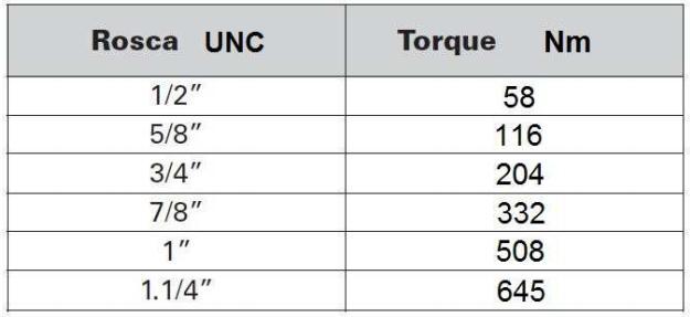 da tubulação até o torque recomendado na tabela 1.