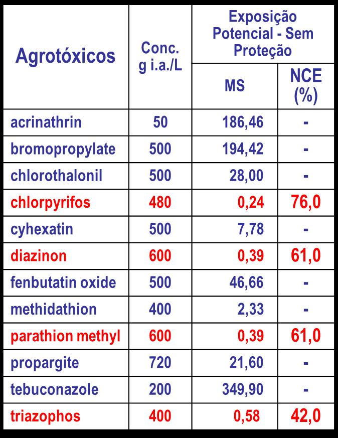 (atrás) Mãos Coxas+Pernas (frente) Coxas+Pernas