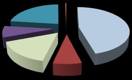 Expectativa do comércio quanto às vendas no II semestre de 2012 1 2% 87% Favorável Indiferente Desfavorável Para os níveis de