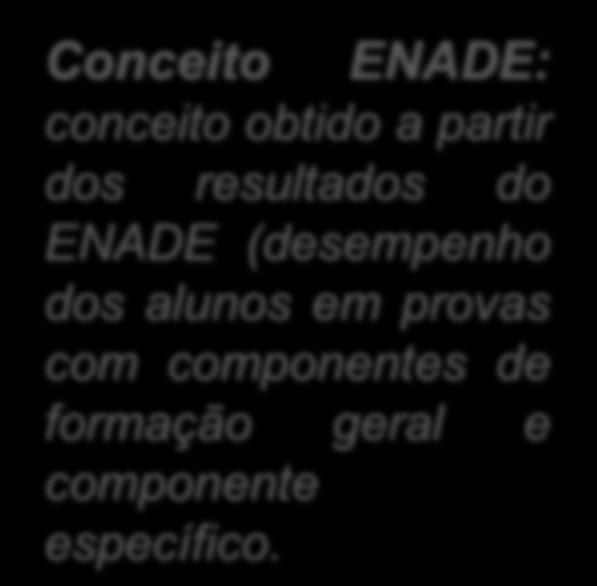 Conceito ENADE: conceito obtido a