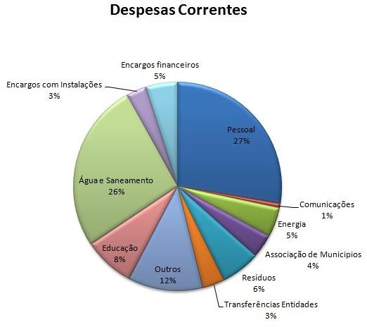 3. RECURSOS HUMANOS 3.1. MAPA DE PESSOAL O Mapa de Pessoal elaborado de acordo com o art.º 29.º do Anexo a que se refere o art.º 2.º da Lei n.