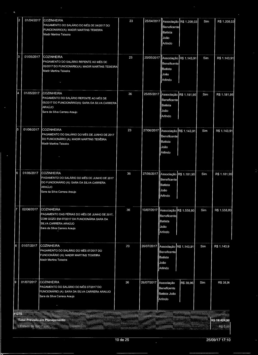 143,91 PAGAMENTO DO SALÁRIO REFENTE AO MÊS DE 05/20 17 DO FUNCIONÁRIO(A): MADIR MARTINS TEIXEIRA Madir Ma,tins Teixeira 4 01/05/2017 COZINHEIRA 36 25/05/2017 Associação R$ 1.181,95 R$1.
