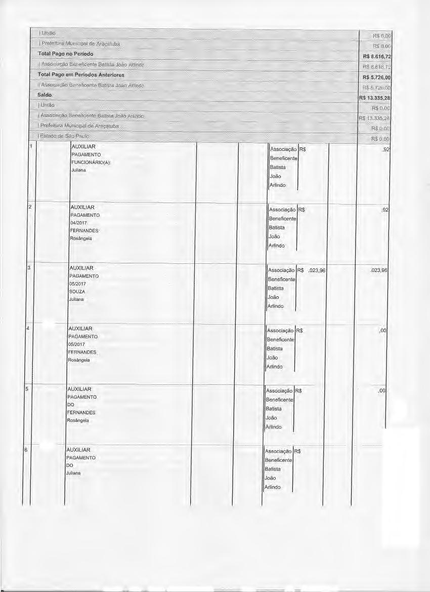 <. R$ 0,00. H$ 0,00 R$ o,oo 01/04/2017 AUXILIAR GERAL 47 25/04/2017 Associação R$1.081,92 R$1.