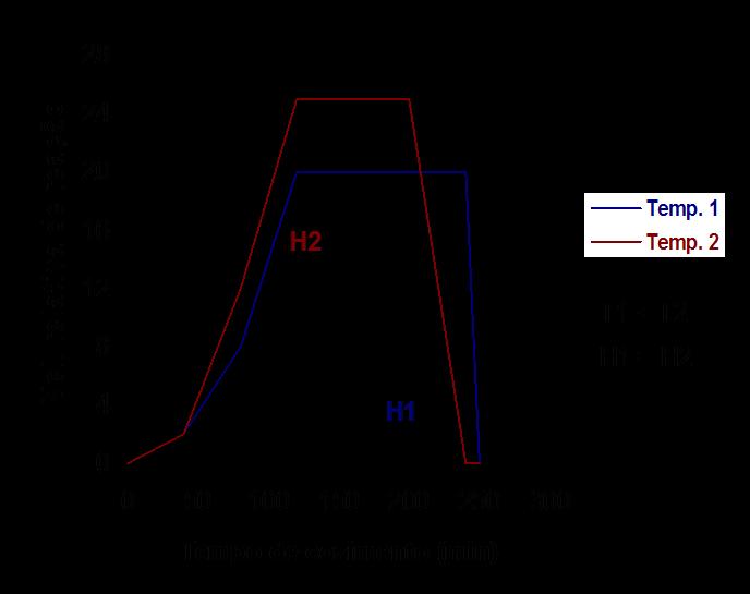 2. Controle de processo fator H >> o fator H integra, em uma única