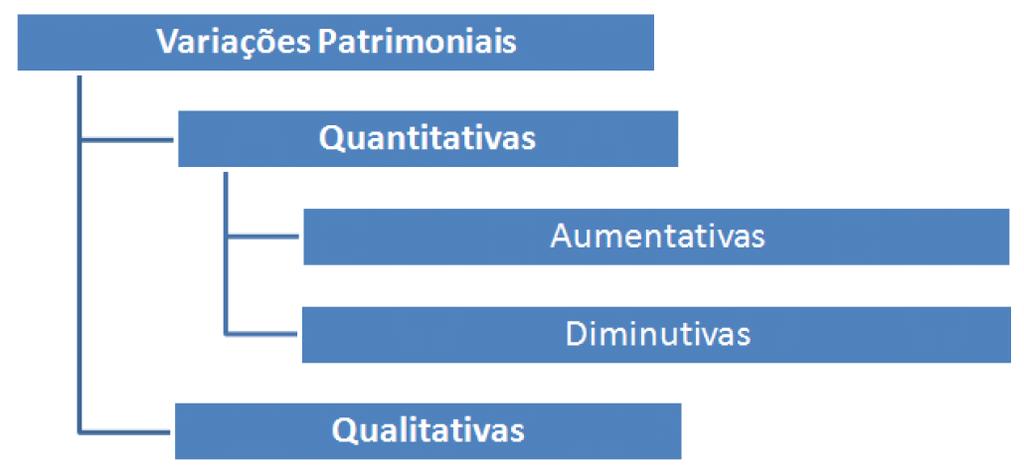 Aspectos qualitativos e quantitativos: