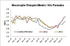 Essa zona, apesar da possibilidade de estresse hídrico na fase de pré-floração (julho/agosto) em alguns anos, caracteriza-se por uma condição ambiental extremamente favorável para a produção de trigo