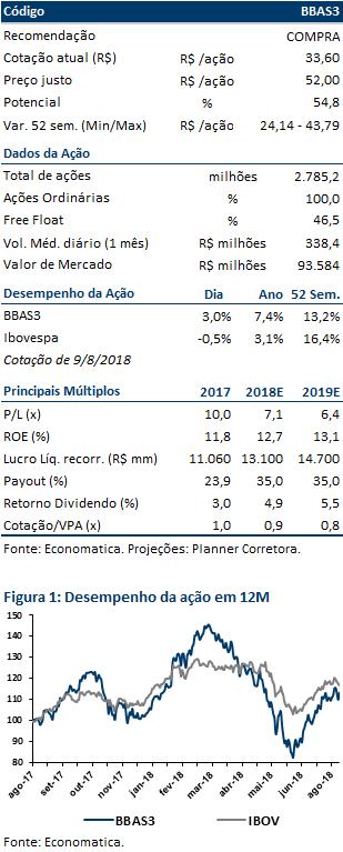 despesas de PDD, com as despesas administrativas evoluindo abaixo da inflação, aliado ao aumento de 5,7% das rendas de tarifas.