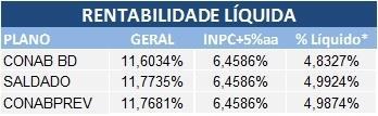 Ressaltamos que todos os investimentos estão enquadrados conforme a legislação em vigor.