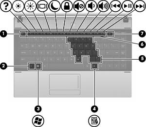Teclas NOTA: Consulte a ilustração e a tabela que mais se aproximar do seu computador. Componente Descrição (1) Tecla esc Apresenta informações do sistema quando premida em combinação com a tecla fn.