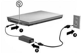 3. Ligue a outra extremidade do cabo de alimentação à tomada eléctrica (3). NOTA: O computador pode ser ligeiramente diferente das ilustrações desta secção.