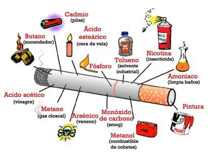 Distúrbios Pesquise sobre