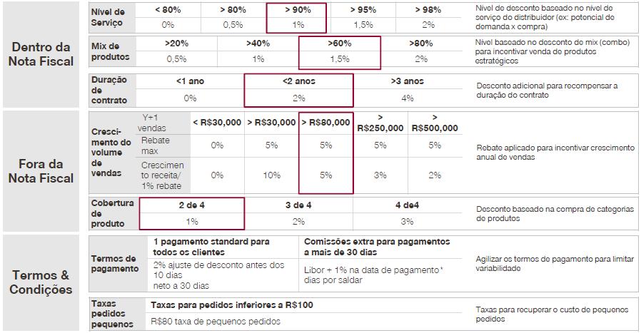 Implementação da Nova Política