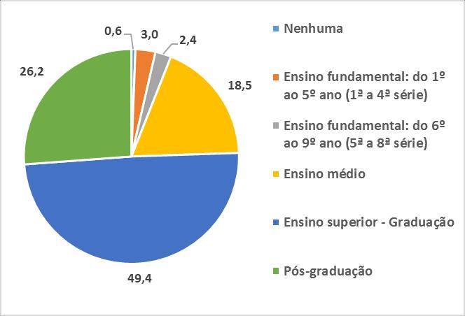 ATÉ QUE ETAPA DE