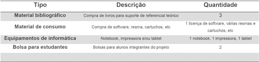 6 5. PRODUTOS A SEREM DESENVOLVIDOS Esta tabela deverá contemplar todos os produtos que serão desenvolvidos e ser preenchida de acordo com o tipo de material e descrição detalhada de cada um. 6.