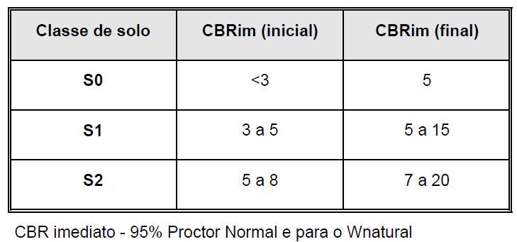 Caracterização mecânica das misturas