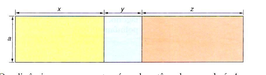 FATORAÇÃO DE UM POLINÔMIO Veja os retângulos e suas respectivas áreas: O polinômio que representa a área do retângulo amarelo é : A 1 ax. O polinômio que representa a área do retângulo azul é : A ay.